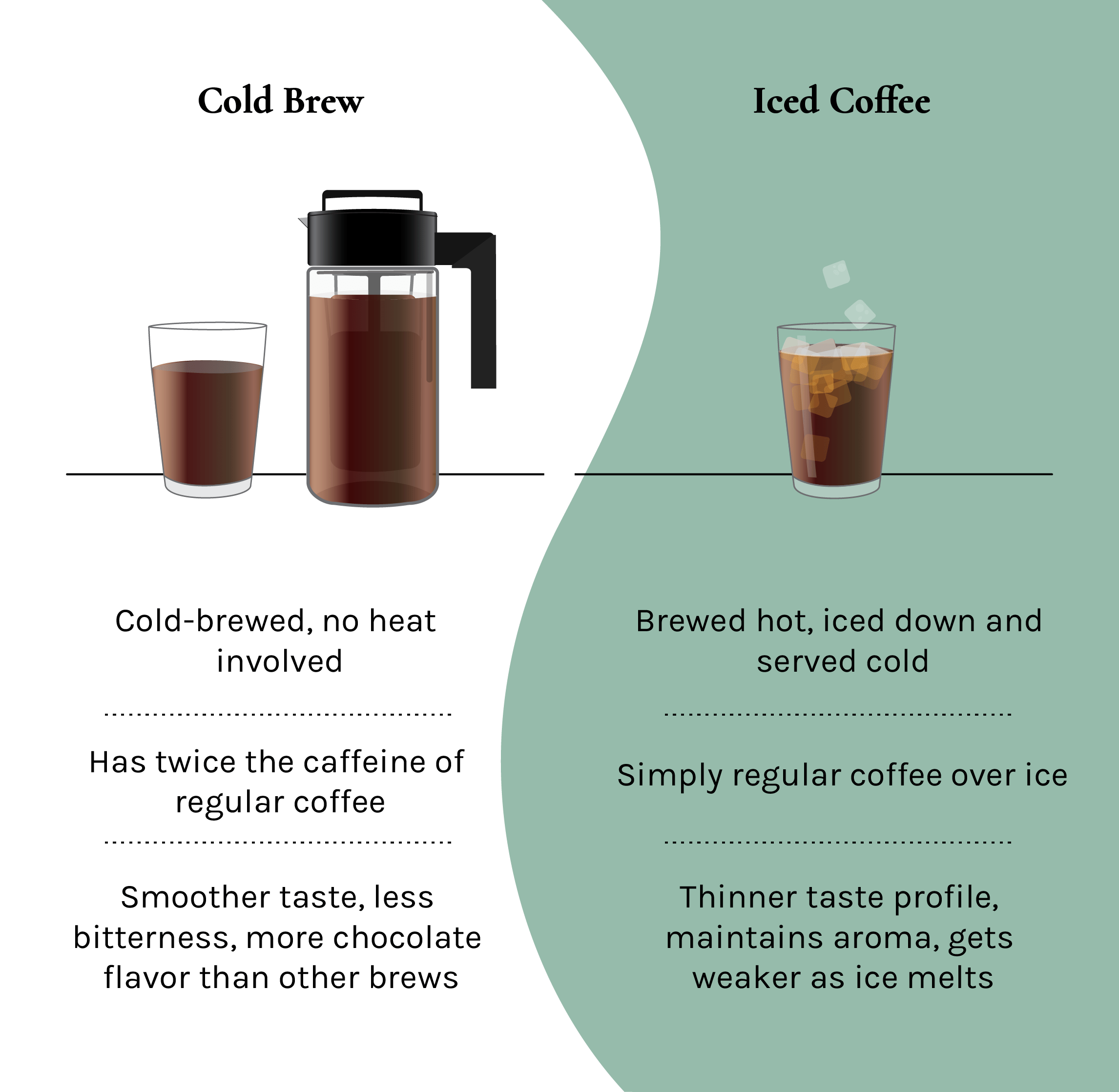 How To Make Cold Brew Coffee Perfect Every Time? 3 Cold Brew Coffee